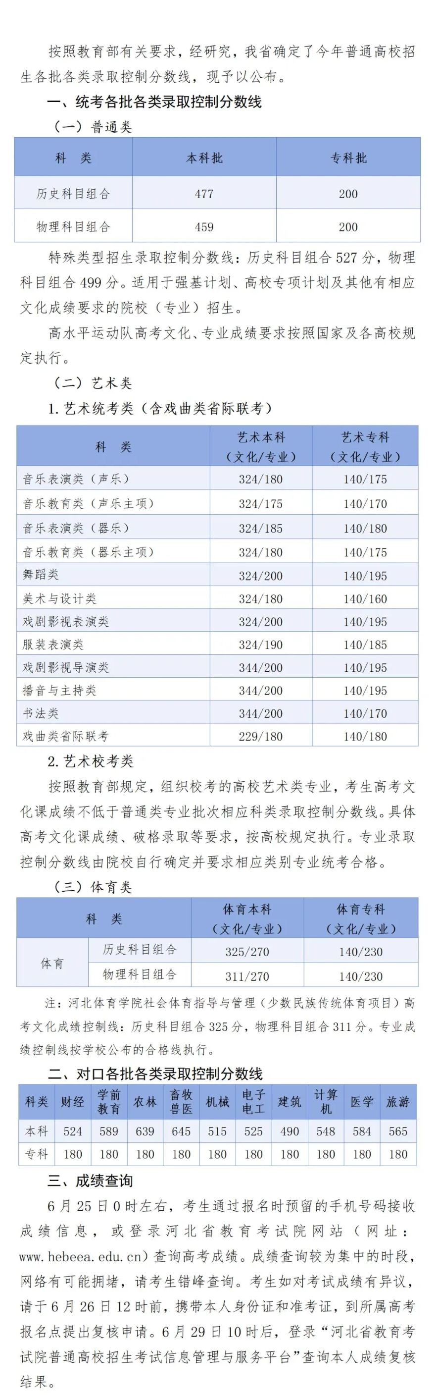 2024年河北高考分數線
