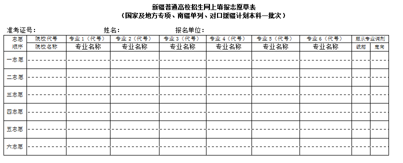 2025年新疆高考志愿填報指南（附志愿表填寫樣本）