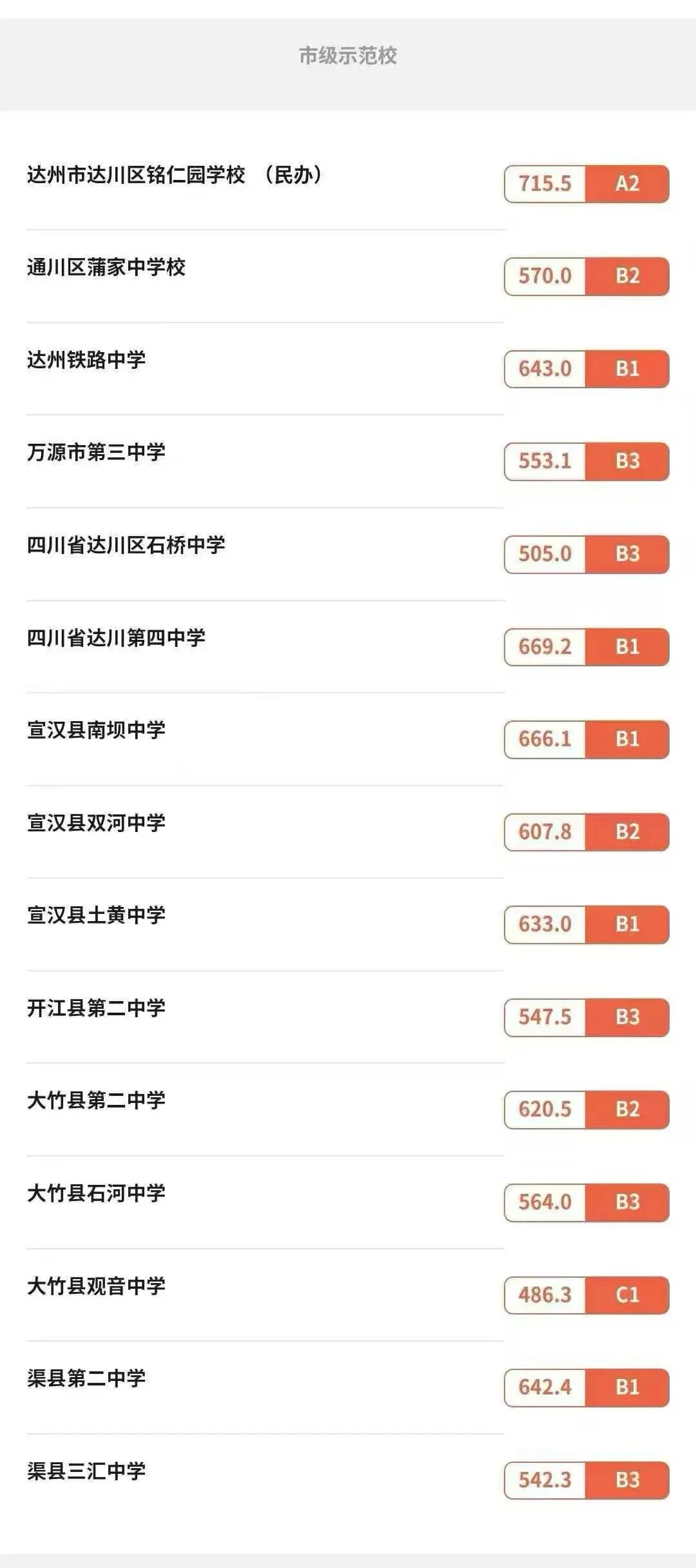 2025年達(dá)州中考各高中錄取分?jǐn)?shù)線一覽表