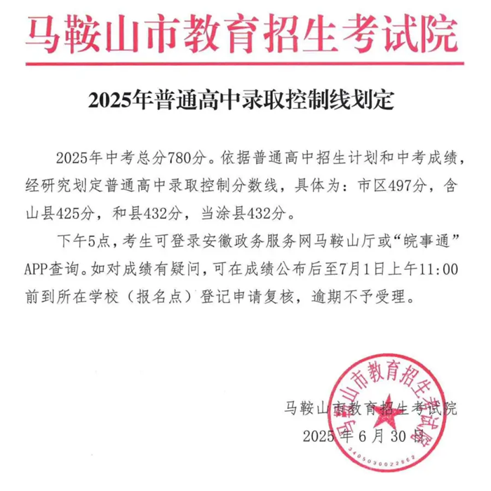 2025年馬鞍山中考各高中錄取分數(shù)線一覽表