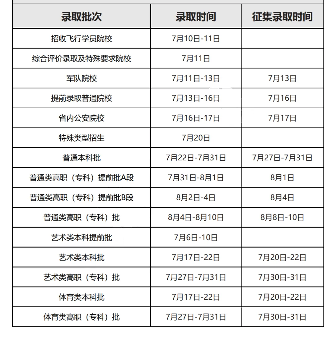 2025黑龍江高考錄取結果查詢時間,具體幾號查詢？