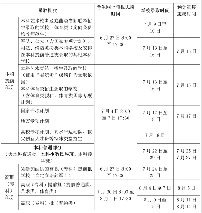 2025海南高考錄取結(jié)果查詢(xún)時(shí)間,具體幾號(hào)查詢(xún)？